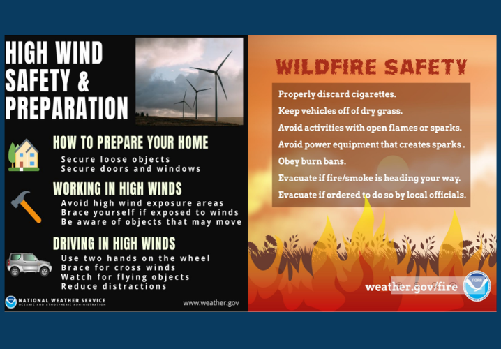 Strong Winds Extreme Fire Danger and Blowing Dust Expected Today - News Image